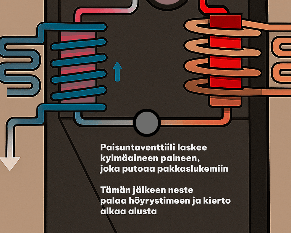 Miten Maal mp Toimii Maal mm n Toimintaperiaate Havainnekuvin 